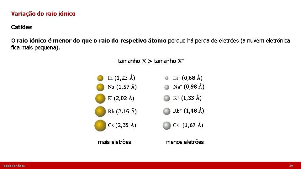 Variação do raio iónico Catiões O raio iónico é menor do que o raio