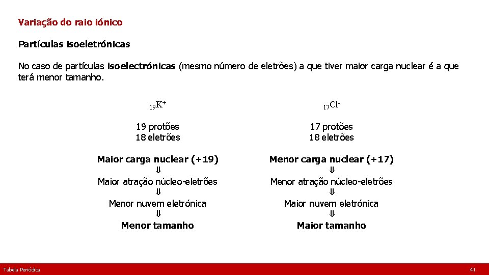 Variação do raio iónico Partículas isoeletrónicas No caso de partículas isoelectrónicas (mesmo número de