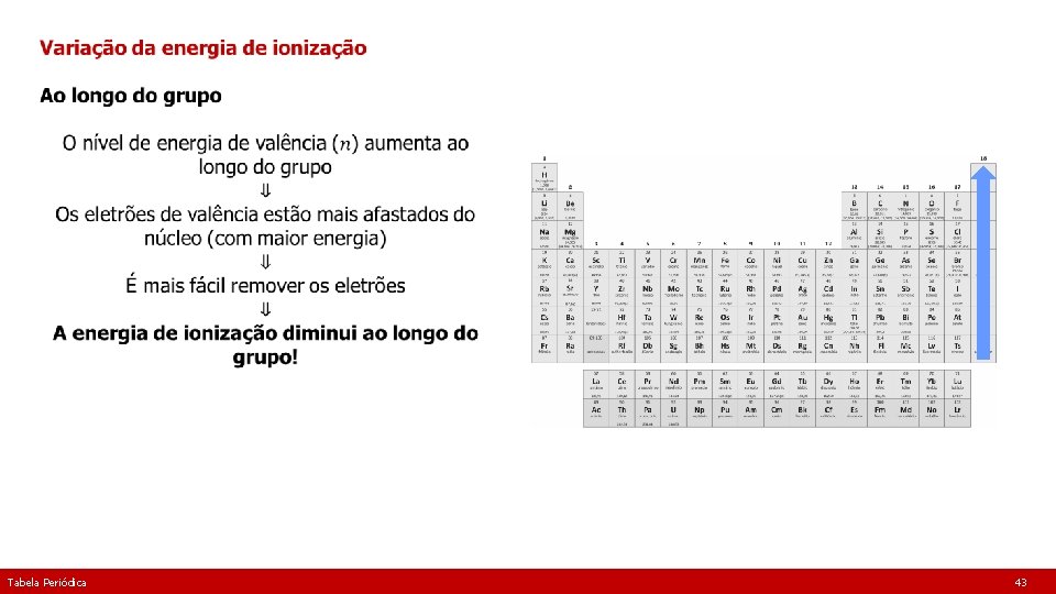 Tabela Periódica 43 