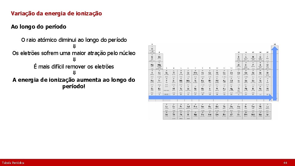 Variação da energia de ionização Ao longo do período O raio atómico diminui ao
