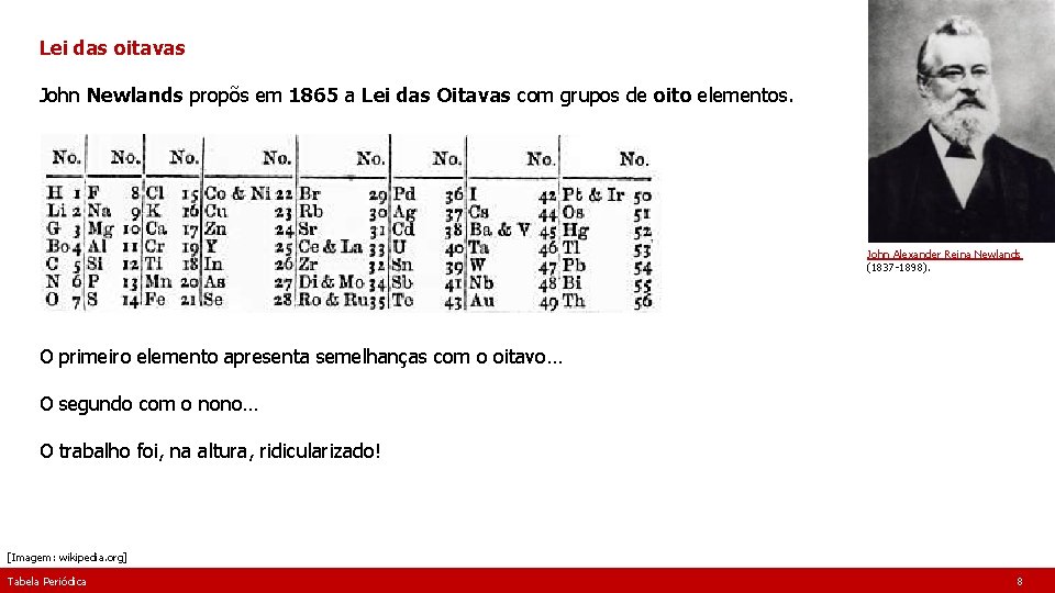 Lei das oitavas John Newlands propõs em 1865 a Lei das Oitavas com grupos