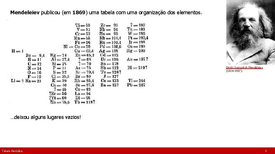 Mendeleiev publicou (em 1869) uma tabela com uma organização dos elementos. Dmitri Ivanovitch Mendeleiev