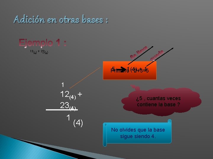 Adición en otras bases : 12(4) + 23(4) 5 1(4) +1 Primero : 2+3=5