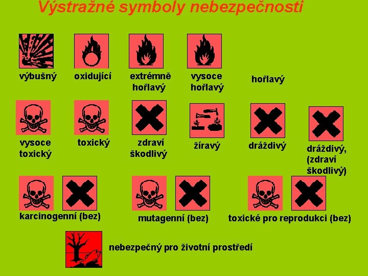 Výstražné symboly nebezpečnosti výbušný oxidující extrémně hořlavý vysoce toxický zdraví škodlivý žíravý dráždivý karcinogenní