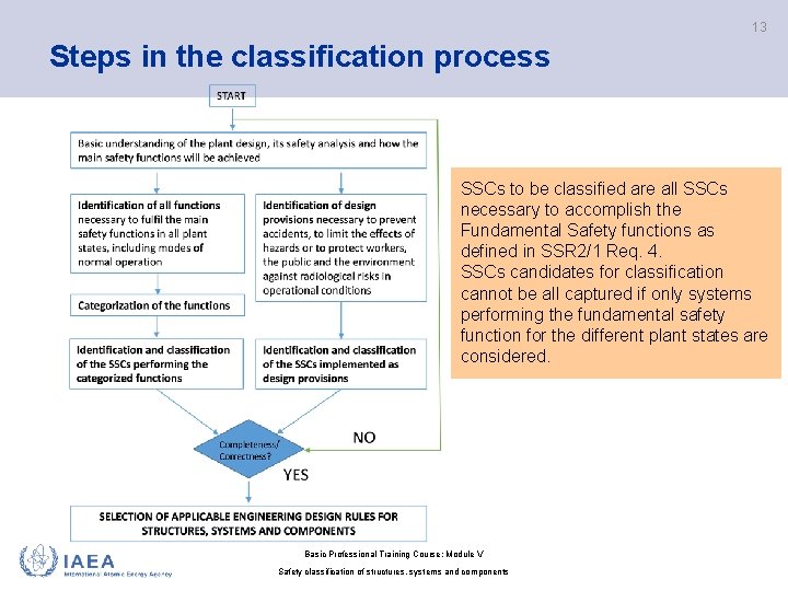 13 Steps in the classification process SSCs to be classified are all SSCs necessary 13 Steps in the classification process SSCs to be classified are all SSCs necessary