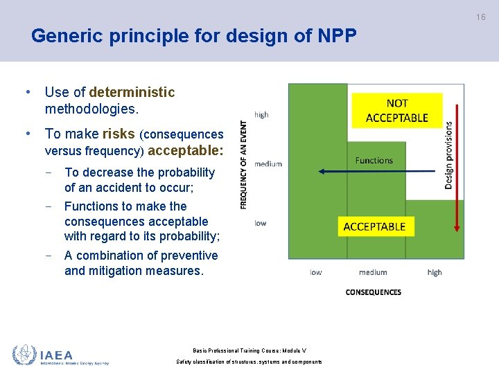 16 Generic principle for design of NPP • Use of deterministic methodologies. • To 16 Generic principle for design of NPP • Use of deterministic methodologies. • To