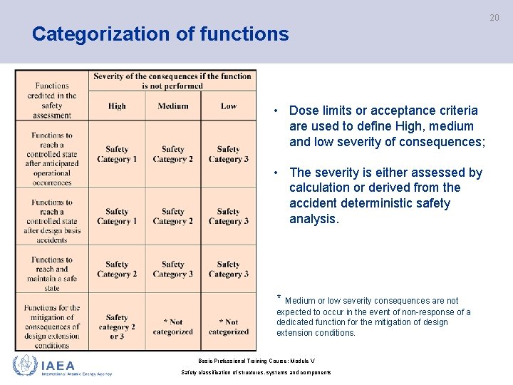 Categorization of functions • Dose limits or acceptance criteria are used to define High, Categorization of functions • Dose limits or acceptance criteria are used to define High,