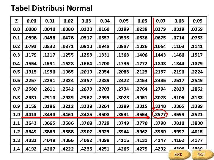 Tabel Distribusi Normal Z 0. 00 0. 01 0. 02 0. 0. 0000 .