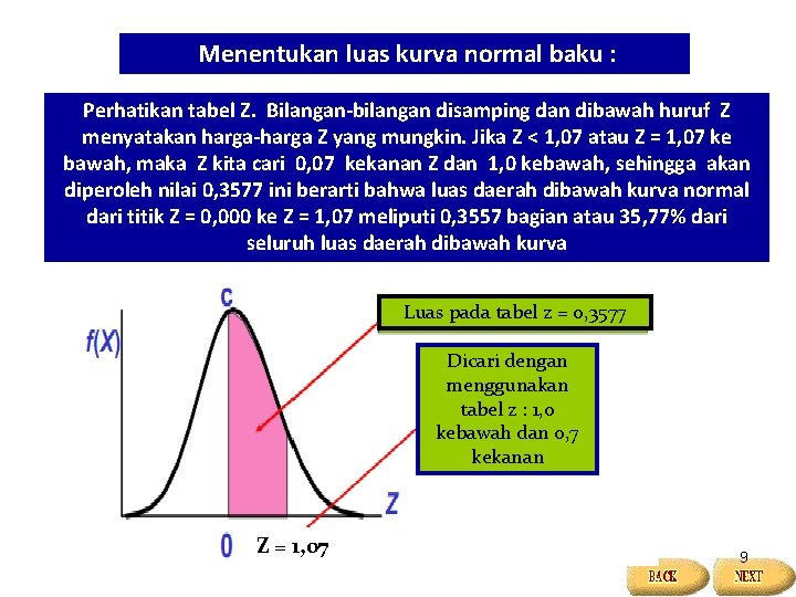 Menentukan luas kurva normal baku : Perhatikan tabel Z. Bilangan-bilangan disamping dan dibawah huruf