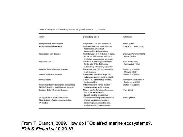 From T. Branch, 2009. How do ITQs affect marine ecosystems? , Fish & Fisheries