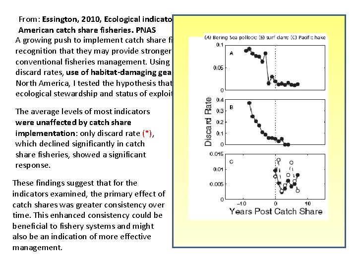 From: Essington, 2010, Ecological indicators display reduced variation in North American catch share fisheries.