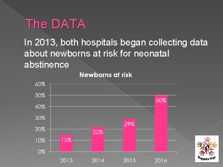 The DATA In 2013, both hospitals began collecting data about newborns at risk for