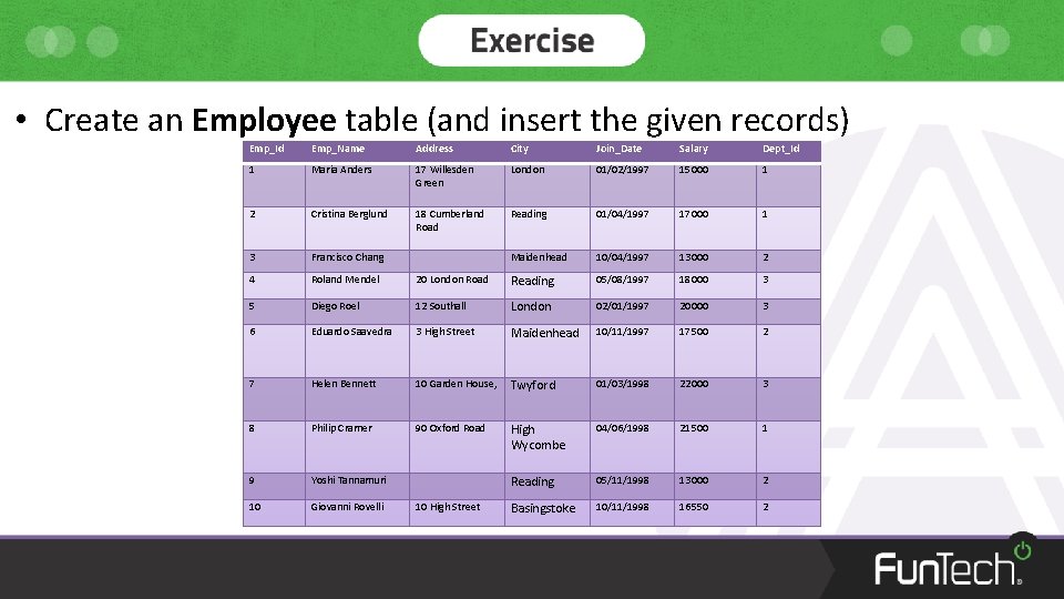  • Create an Employee table (and insert the given records) Emp_Id Emp_Name Address