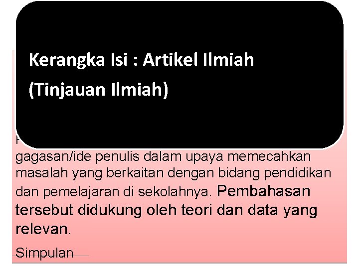 Pendahuluan Kerangka: latar Isi : belakang Artikel masalah, Ilmiah rumusan masalah dan tujuan penulisan