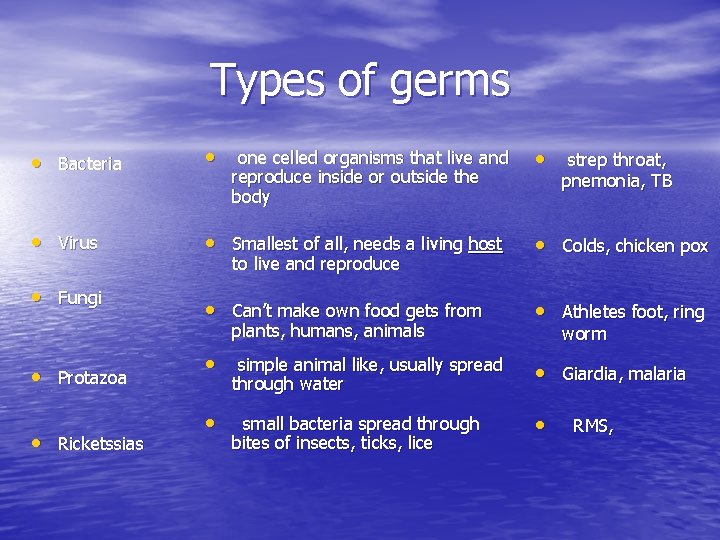 Types of germs • Bacteria • one celled organisms that live and • strep