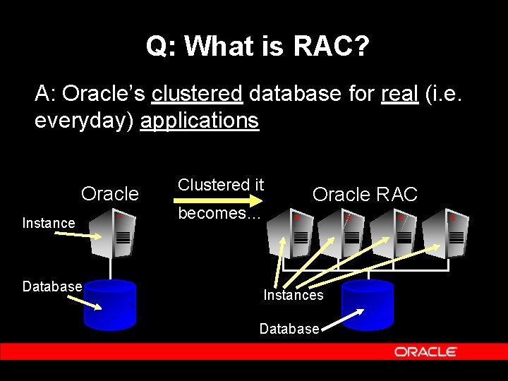 Q: What is RAC? A: Oracle’s clustered database for real (i. e. everyday) applications