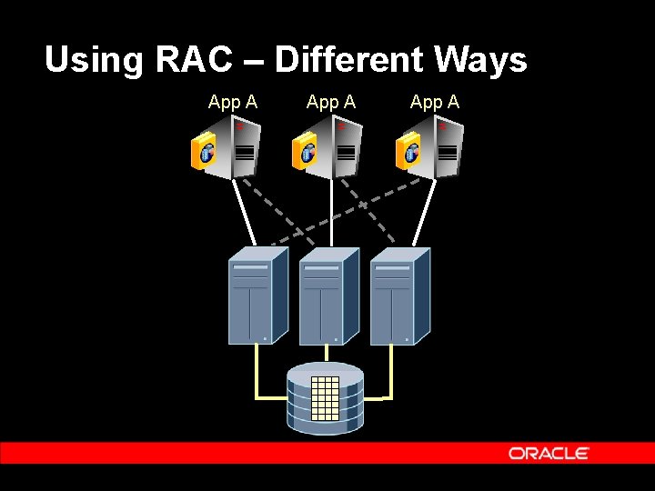 Using RAC – Different Ways App A 