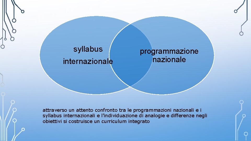 syllabus internazionale programmazione nazionale attraverso un attento confronto tra le programmazioni nazionali e i