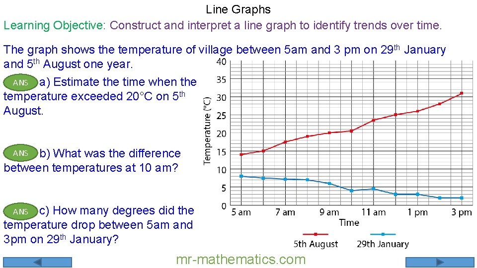 Line Graphs Learning Objective: Construct and interpret a line graph to identify trends over Line Graphs Learning Objective: Construct and interpret a line graph to identify trends over