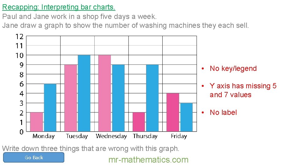 Recapping: Interpreting bar charts. Paul and Jane work in a shop five days a Recapping: Interpreting bar charts. Paul and Jane work in a shop five days a