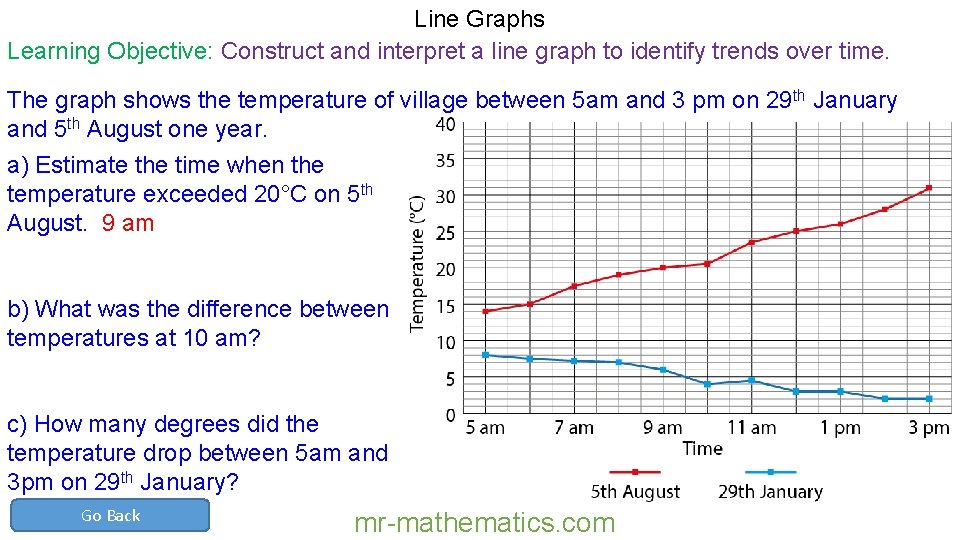 Line Graphs Learning Objective: Construct and interpret a line graph to identify trends over Line Graphs Learning Objective: Construct and interpret a line graph to identify trends over