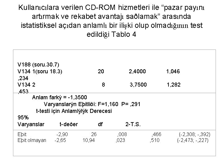 Kullanıcılara verilen CD-ROM hizmetleri ile “pazar payını artırmak ve rekabet avantajı saðlamak” arasında istatistiksel