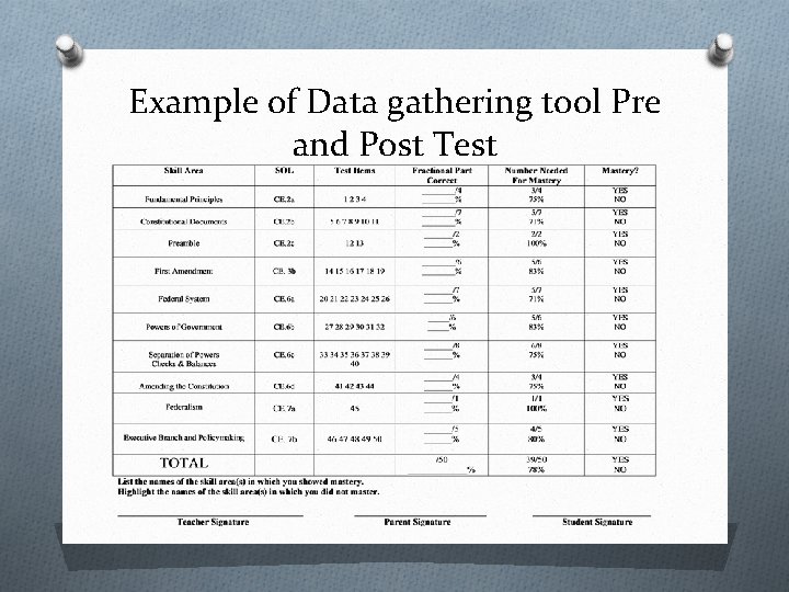 Example of Data gathering tool Pre and Post Test 