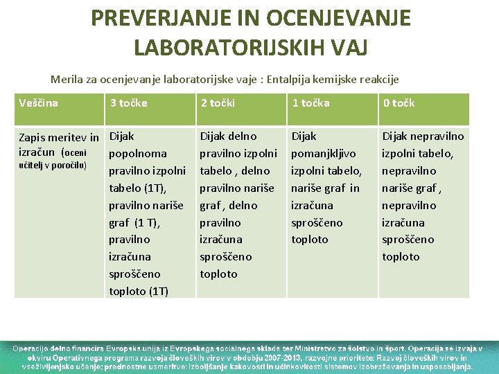 PREVERJANJE IN OCENJEVANJE LABORATORIJSKIH VAJ Merila za ocenjevanje laboratorijske vaje : Entalpija kemijske reakcije