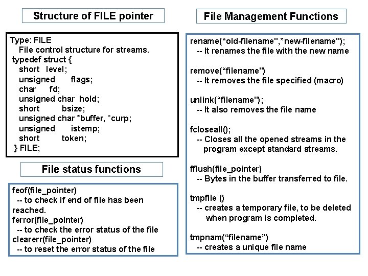 Structure of FILE pointer Type: FILE File control structure for streams. typedef struct {