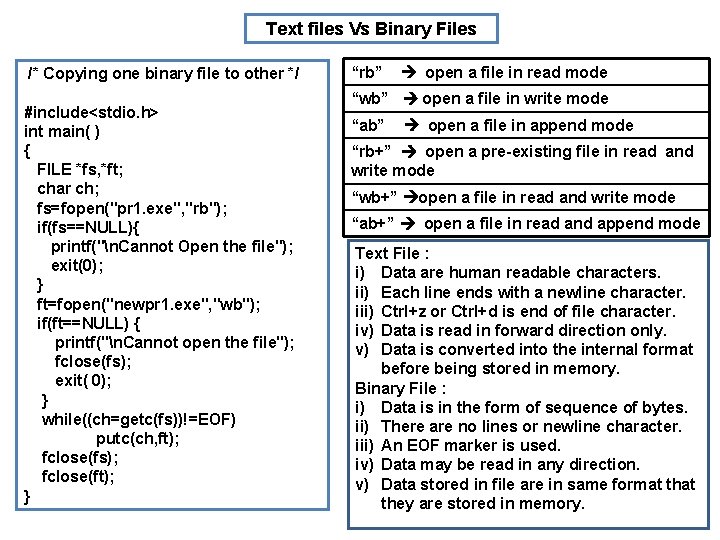 Text files Vs Binary Files /* Copying one binary file to other */ #include<stdio.