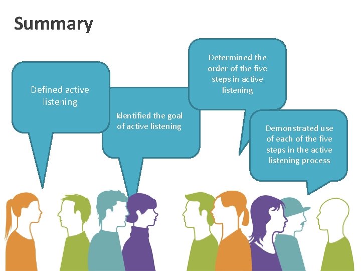 Summary Determined the order of the five steps in active listening Defined active listening