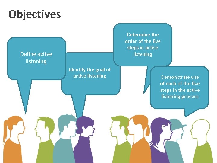 Objectives Determine the order of the five steps in active listening Define active listening