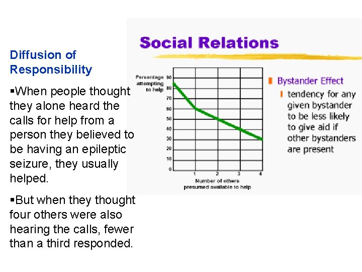 Diffusion of Responsibility §When people thought they alone heard the calls for help from