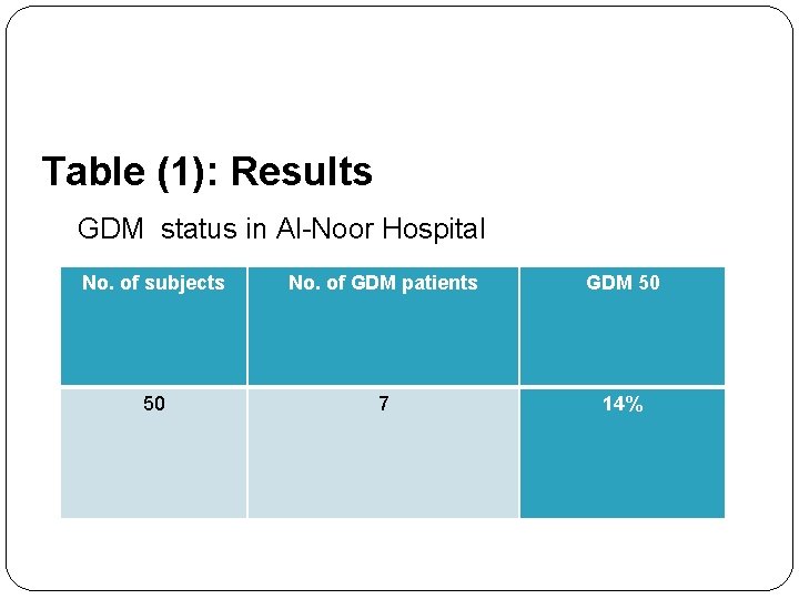 Table (1): Results GDM status in Al-Noor Hospital No. of subjects No. of GDM