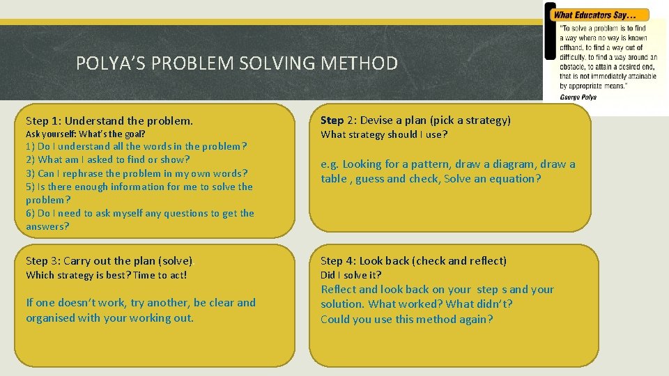 POLYA’S PROBLEM SOLVING METHOD Step 1: Understand the problem. Ask yourself: What’s the goal? POLYA’S PROBLEM SOLVING METHOD Step 1: Understand the problem. Ask yourself: What’s the goal?