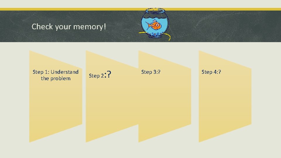 Check your memory! Step 1: Understand the problem Step 2 : ? Step 3: Check your memory! Step 1: Understand the problem Step 2 : ? Step 3: