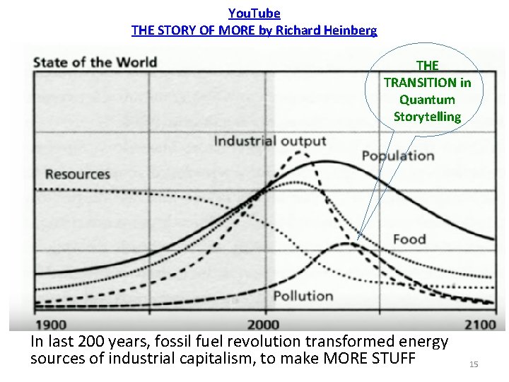 You. Tube THE STORY OF MORE by Richard Heinberg THE TRANSITION in Quantum Storytelling