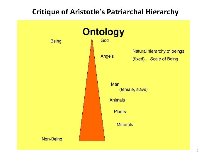 Critique of Aristotle’s Patriarchal Hierarchy 9 