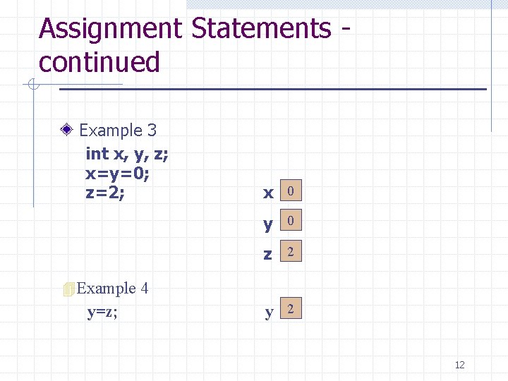 Assignment Statements continued Example 3 int x, y, z; x=y=0; z=2; x 0 y Assignment Statements continued Example 3 int x, y, z; x=y=0; z=2; x 0 y