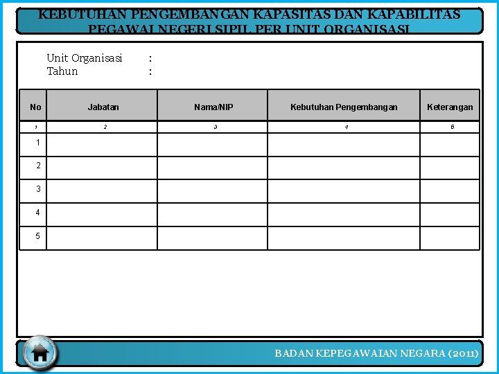 KEBUTUHAN PENGEMBANGAN KAPASITAS DAN KAPABILITAS PEGAWAI NEGERI SIPIL PER UNIT ORGANISASI Unit Organisasi Tahun KEBUTUHAN PENGEMBANGAN KAPASITAS DAN KAPABILITAS PEGAWAI NEGERI SIPIL PER UNIT ORGANISASI Unit Organisasi Tahun