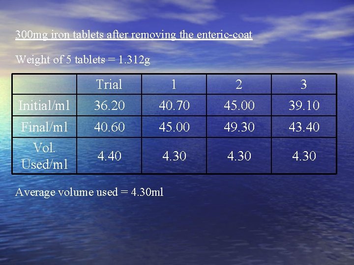 300 mg iron tablets after removing the enteric coat Weight of 5 tablets =