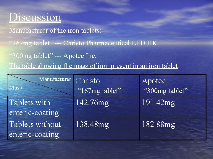 Discussion Manufacturer of the iron tablets: “ 167 mg tablet” Christo Pharmaceutical LTD HK
