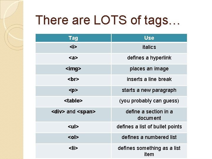 There are LOTS of tags… Tag Use <i> italics �http: //www. w 3 schools.