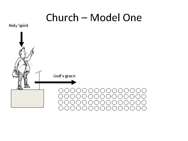 Holy Spirit Church – Model One God’s grace 