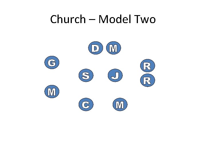 Church – Model Two 