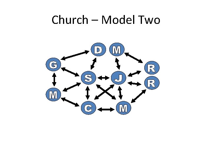 Church – Model Two 