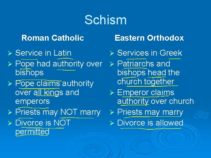 Schism Roman Catholic Service in Latin Ø Pope had authority over bishops Ø Pope