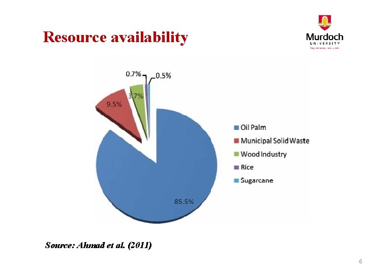 Resource availability Source: Ahmad et al. (2011) 6 