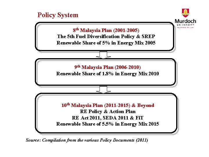 Policy System 8 th Malaysia Plan (2001 -2005) The 5 th Fuel Diversification Policy