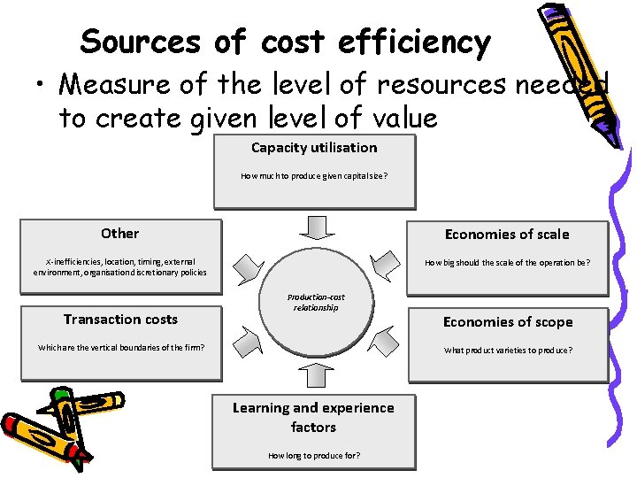 Sources of cost efficiency • Measure of the level of resources needed to create